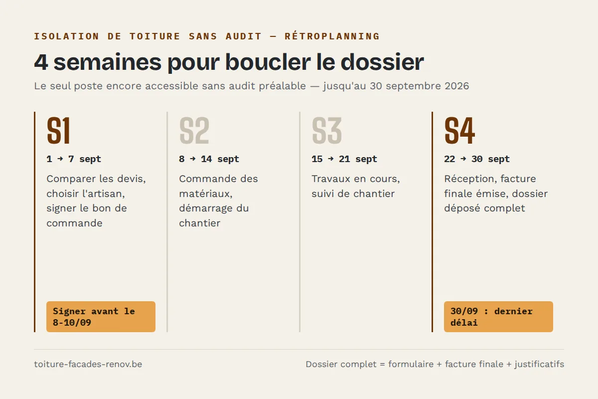 Rétroplanning de 4 semaines pour isoler sa toiture avant le 30 septembre 2026